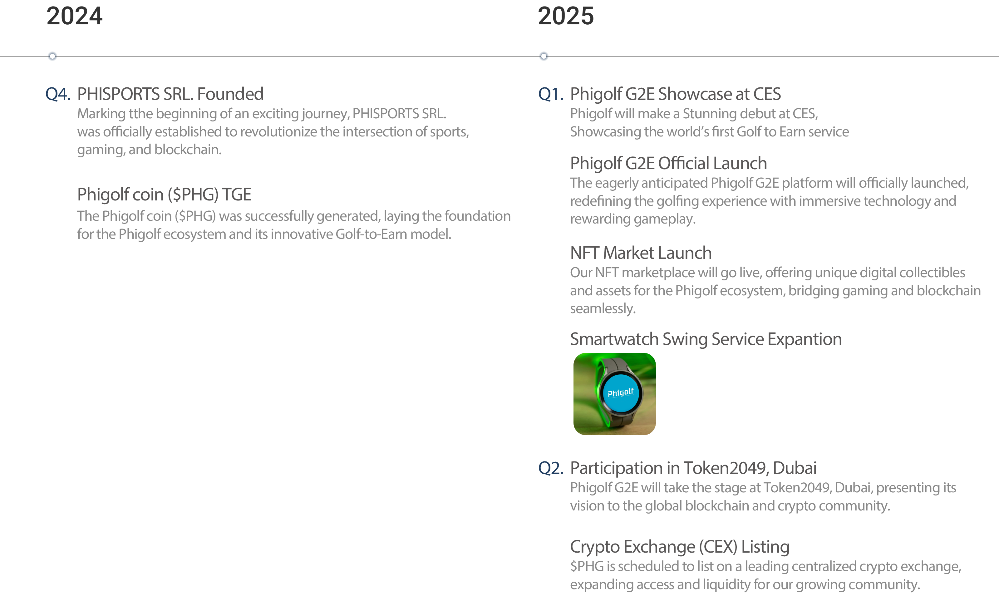 roadmap