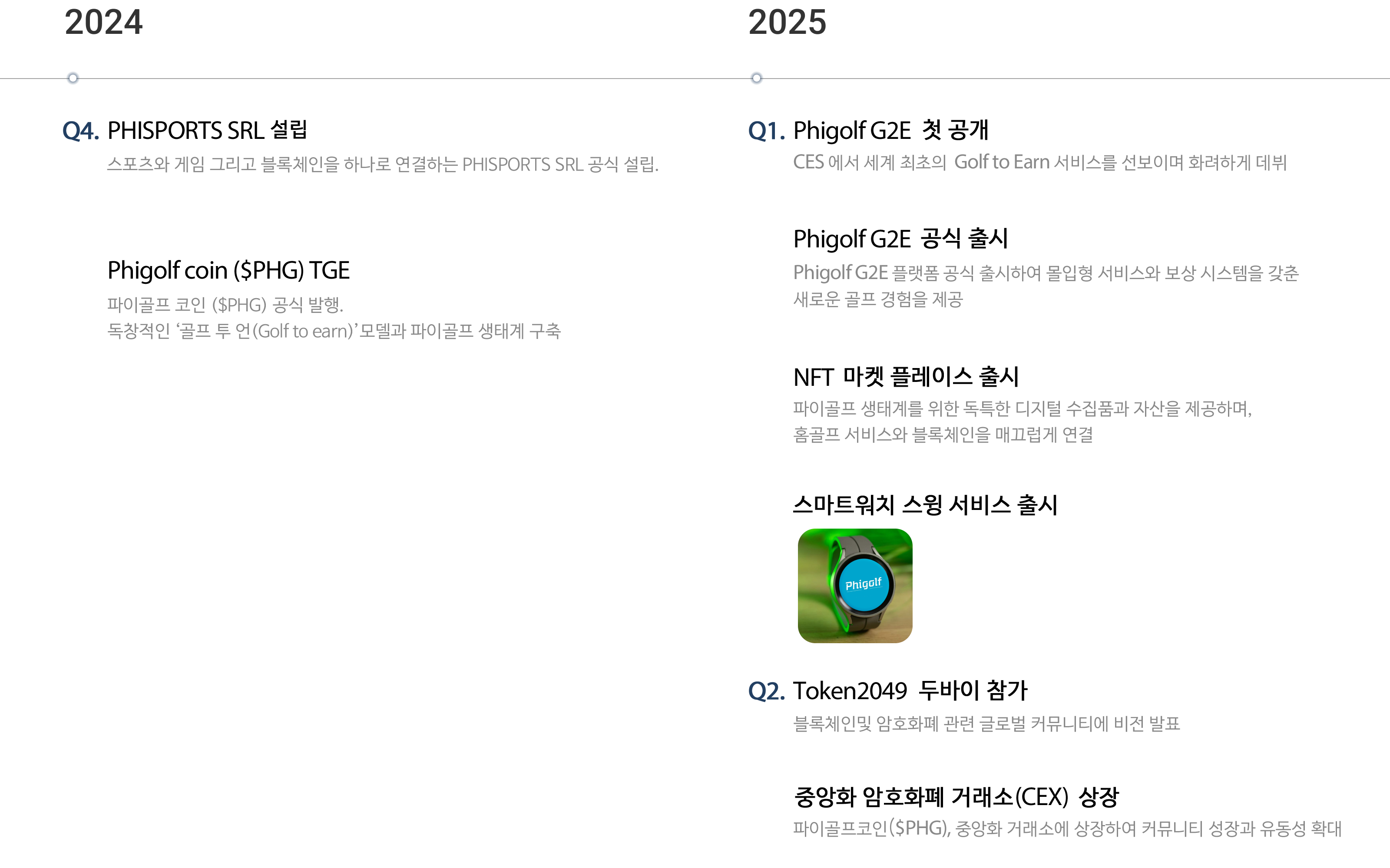 roadmap